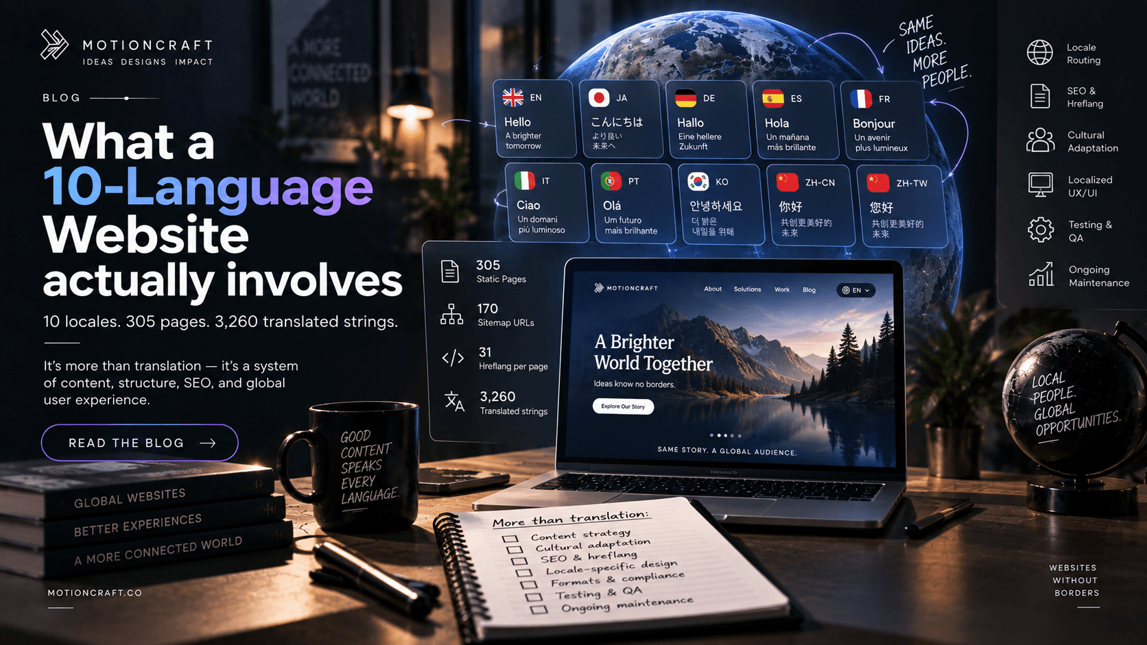 What a 10-language website actually involves