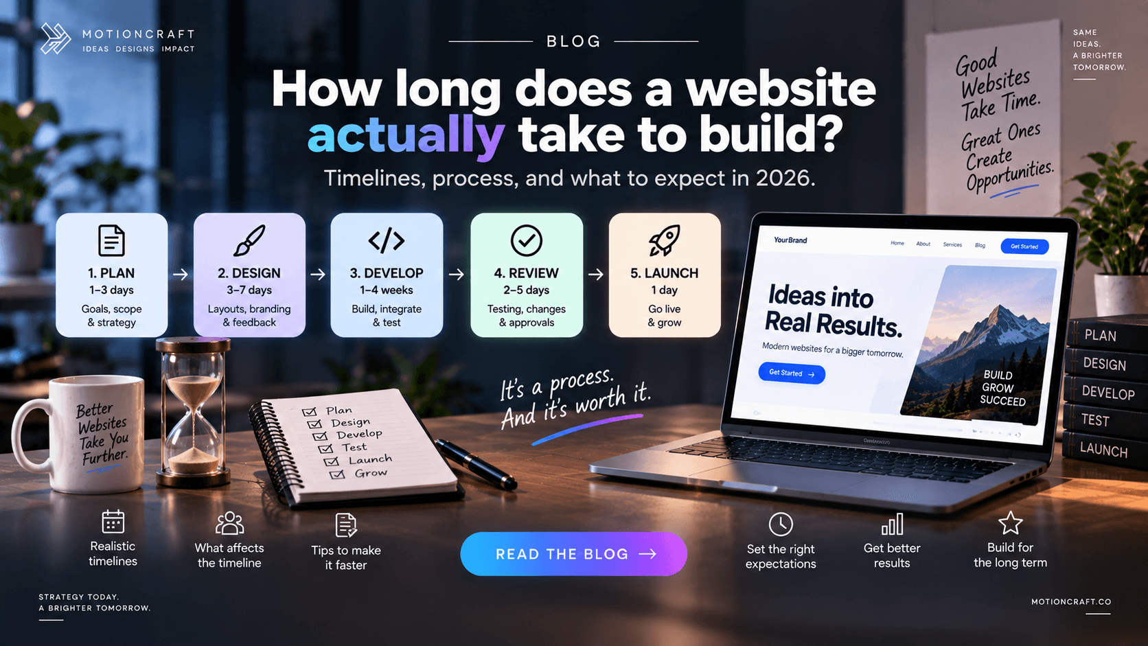 How long does a website actually take to build?